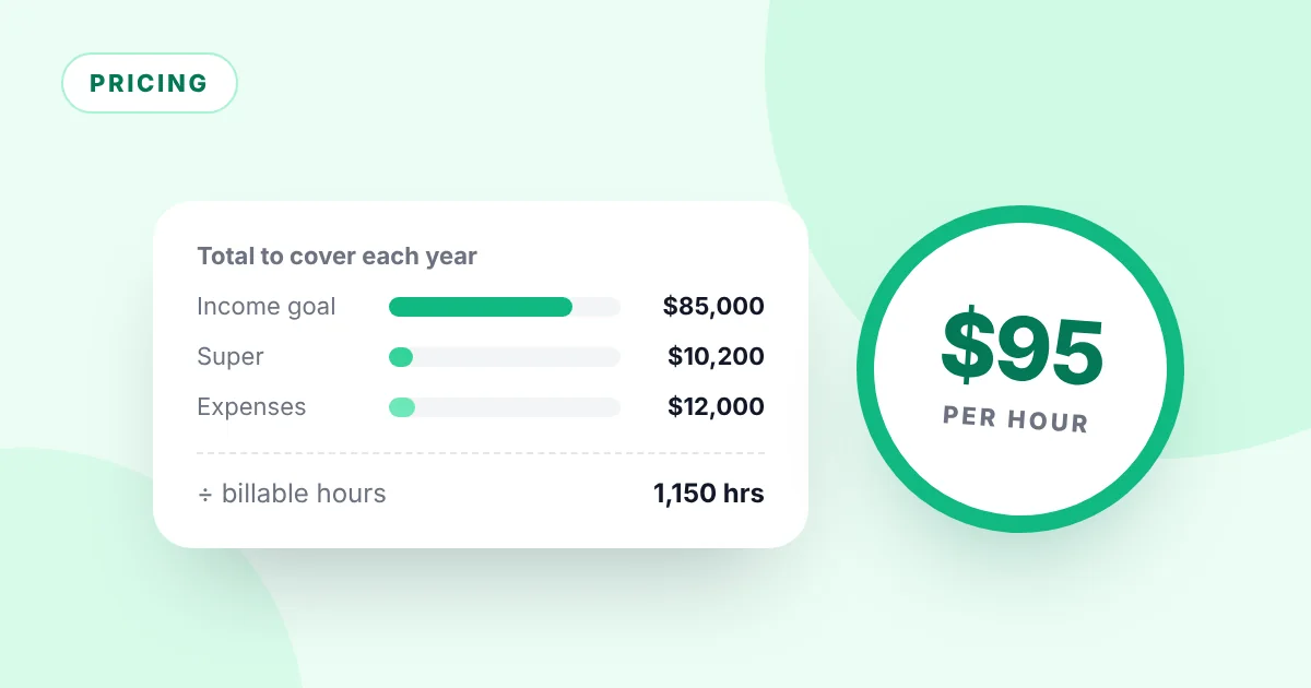 Illustration of an hourly rate card showing income, super and expenses divided by billable hours